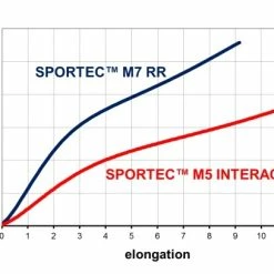 Flash Sale 🛒 Metzeler Sportec M7 RR Front Tyres - 110/70ZR17 👏 -Gaerne store online M2449800 3